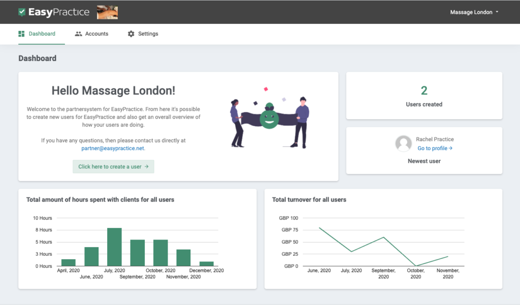 Dashboard of a partner profile with useful information 