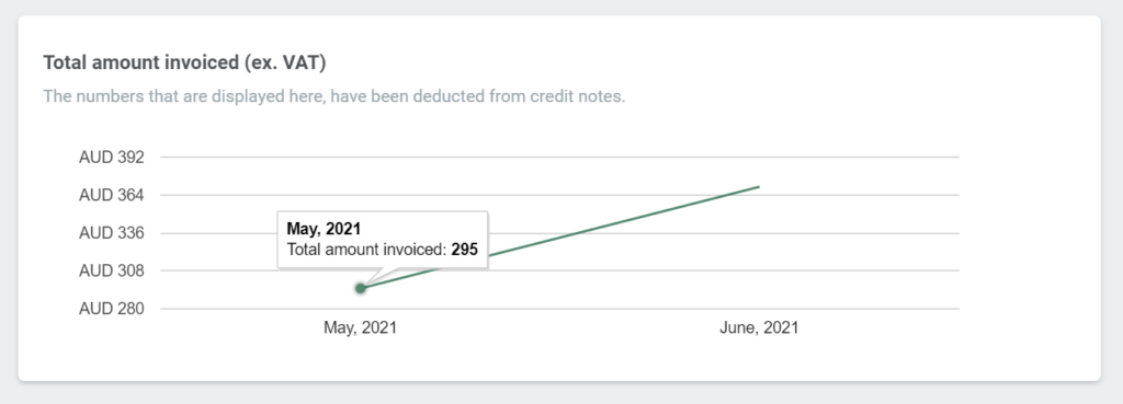 Overview of Earnings statistics