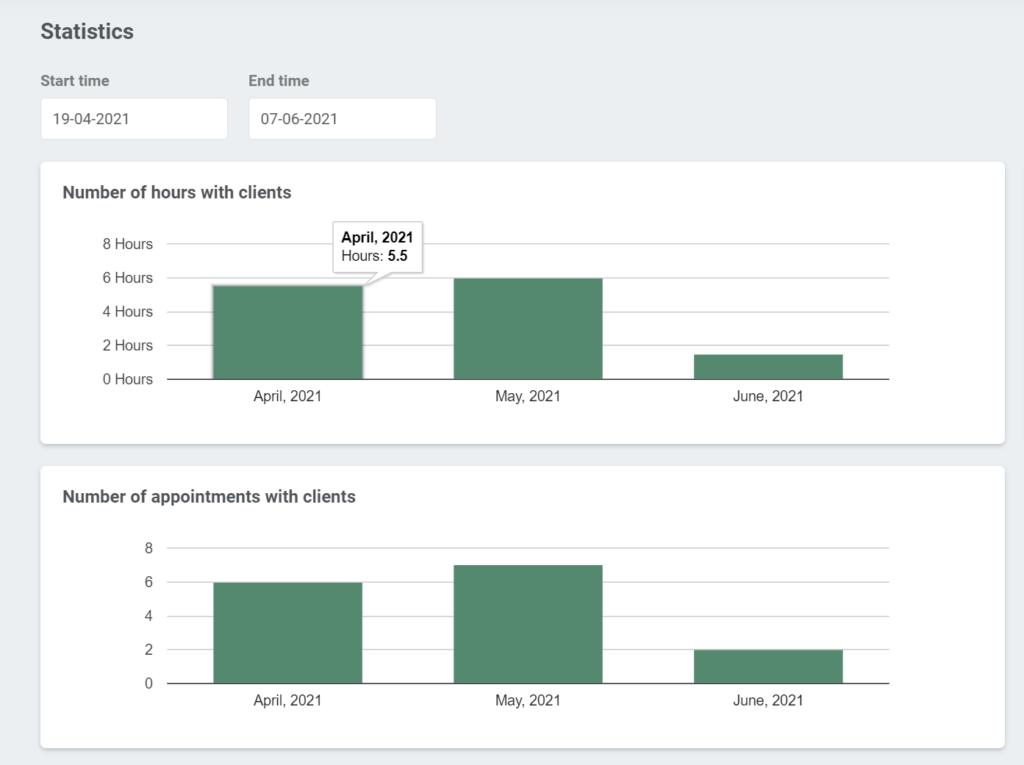 Overview of Appointment statistics