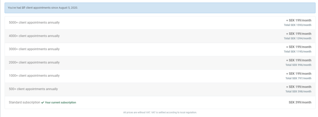 Overview of current level of subscription