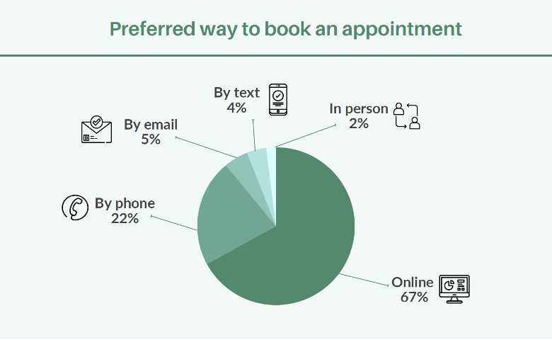 Easy model booking software: Why we love cDs Online